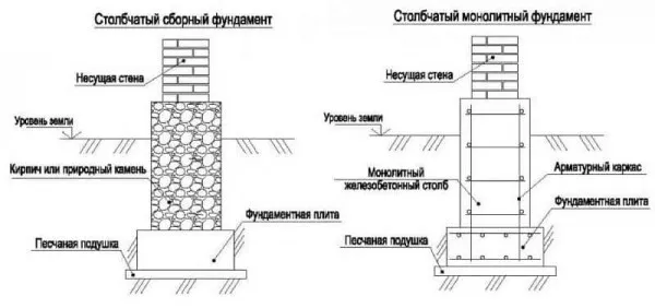 Столбчатый фундамент — Чертеж