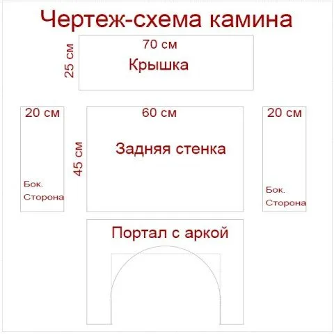 Схема камина из пенопласта