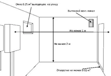 Габариты газовой котельной Габариты газовой котельной