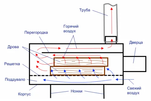 Схема мангала