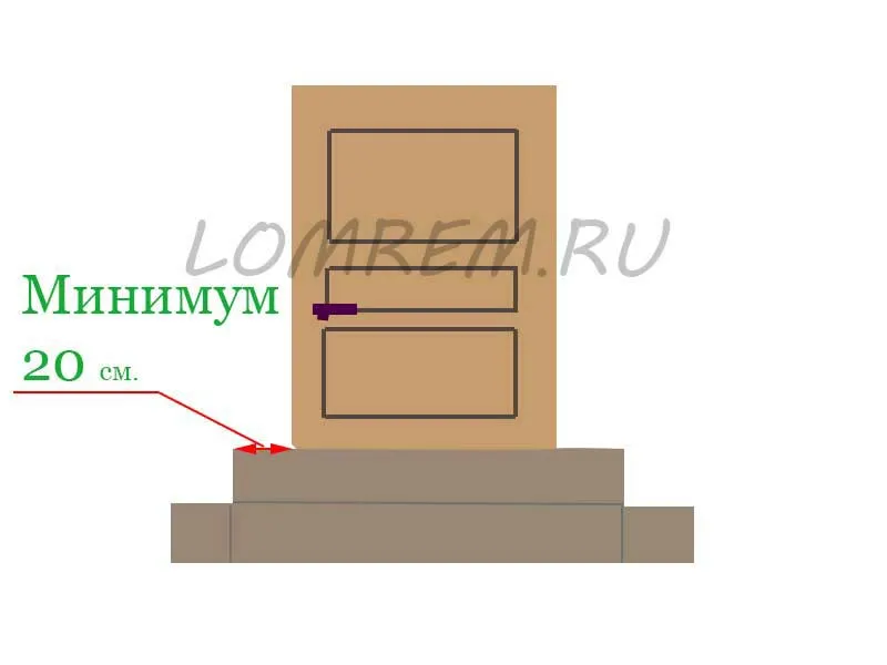 Порог