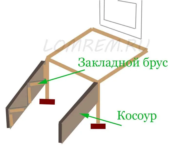 Косоур и каркас порога.