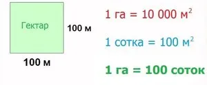Как измеряется земельный участок