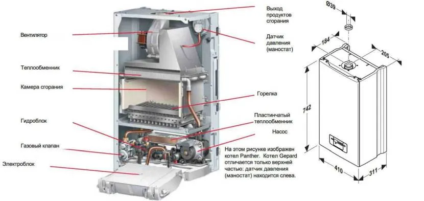 Двухконтурный котел на природном газе в разрезе Двухконтурный котел на природном газе в разрезе