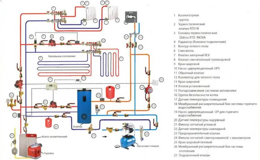 Схема подключения системы отопления и бойлера к газовому котлу Схема подключения системы отопления и бойлера к газовому котлу