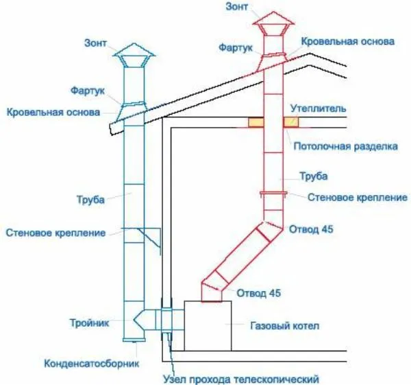 Вытяжки для газового котла в частном ... Вытяжки для газового котла в частном ...