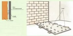 Таблица 1. Основные методы монтажа ГКЛ на стены 2.jpg