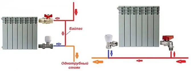 Способы подсоединения отопительных приборов