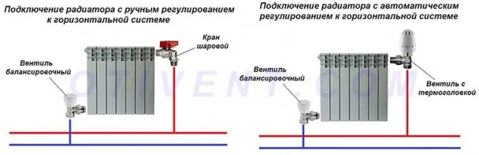 Схема подключения радиатора к двухтрубному отоплению