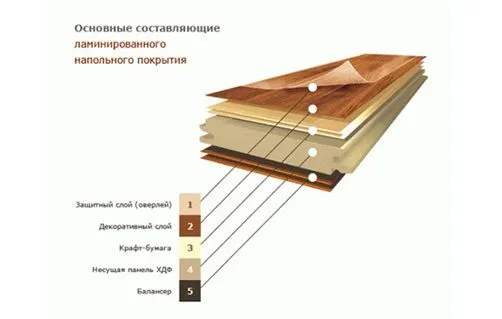 слои панели ламинированной