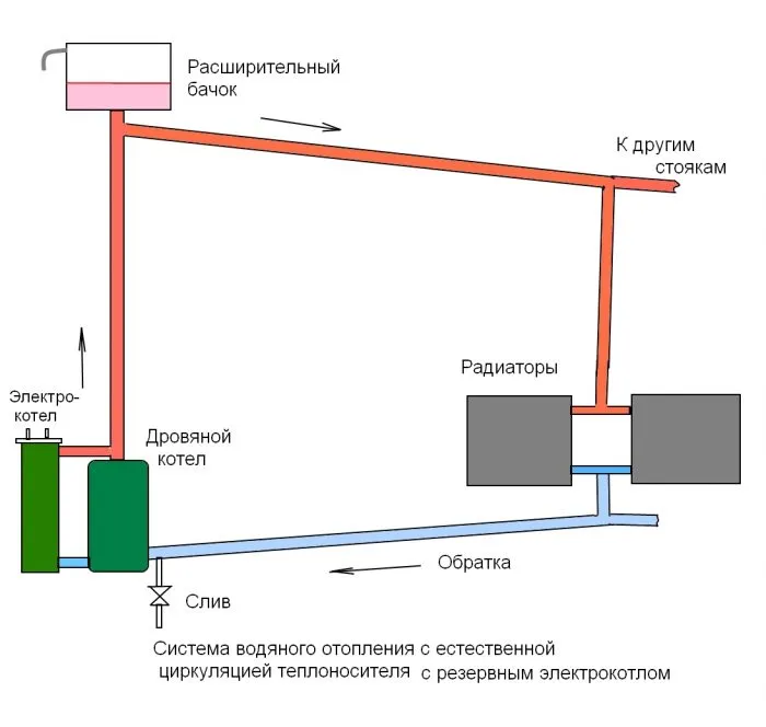 схема разводки открытой системы