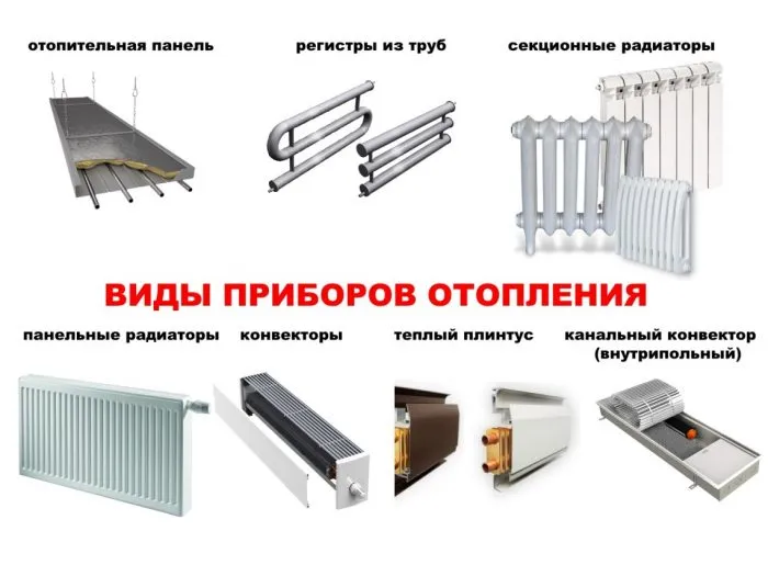  виды радиаторов