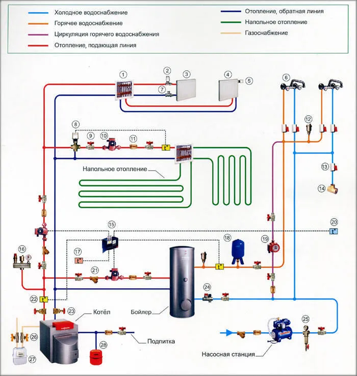 Обвязка и подключение газового котла к ... Обвязка и подключение газового котла к ...