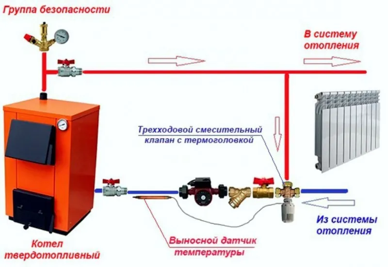 Обвязка котлов отопления — схемы ... Обвязка котлов отопления — схемы ...