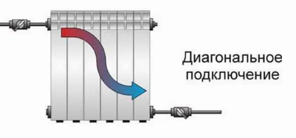 Диагональное подключение батареи