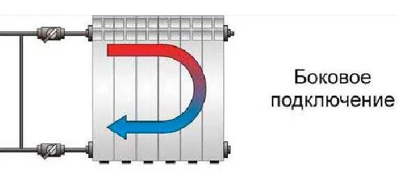 Боковое подключение радиатора