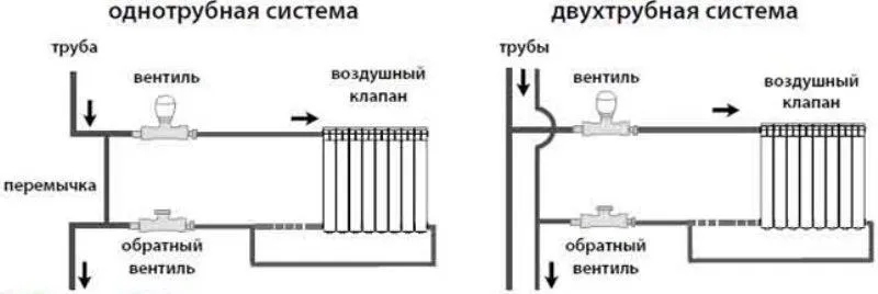 Схема обвязки батареи при выборе диагонального способа подключения