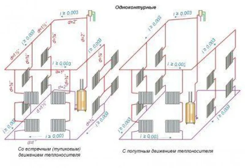 Схема однотрубной системы с естественной циркуляцией
