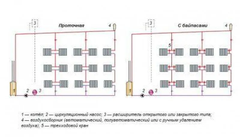 Варианты устройства однотрубной системы отопления