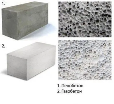 Что лучше газобетон или пенобетон ...