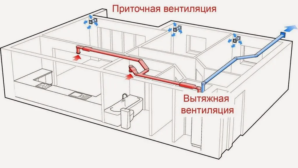 схема приточной вентиляции