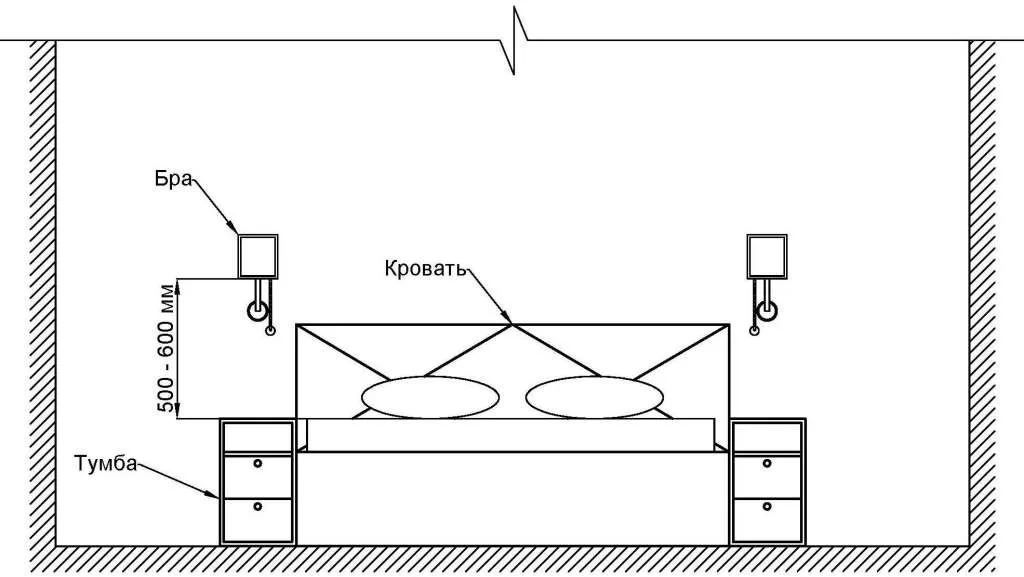 Как правильно подключить бра — GIP&GAP Как правильно подключить бра — GIP&GAP