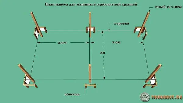 Фото: план схема навеса