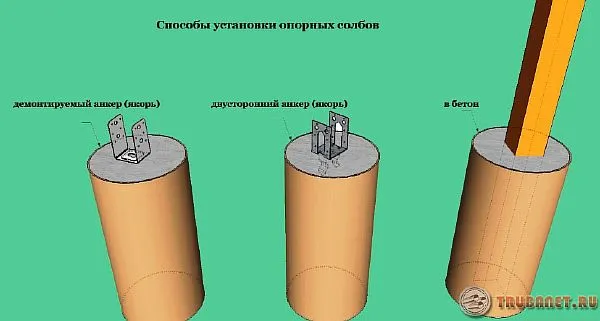 Фото: монтаж опорных колонн