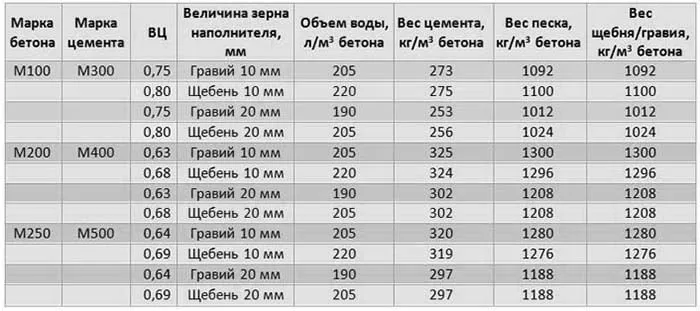 Характеристики М100, М200, М300