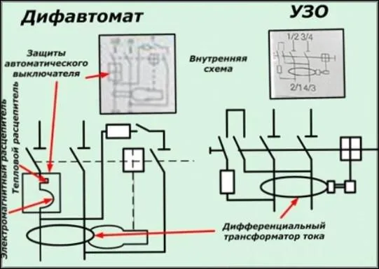Принципиальная схема как работает типовой дифференциальный автомат
