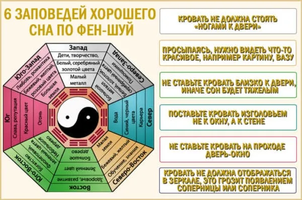 Спальня по фен-шуй: 32 фото, как ... Спальня по фен-шуй: 32 фото, как ...