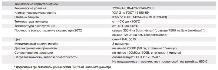 технические характеристики гофры ППП
