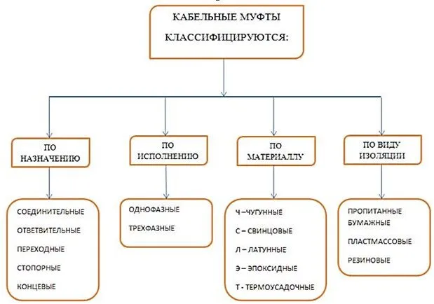 соединение проводов