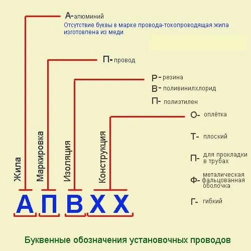 соединение проводов
