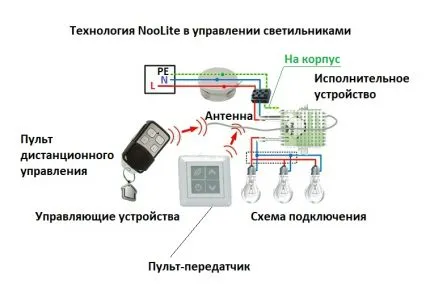 Как сделать проводку под точечные светильники
