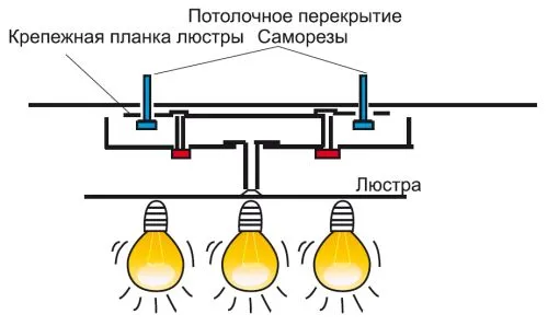 Как сделать проводку под точечные светильники