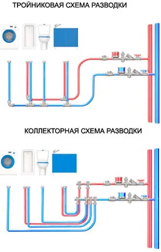 Последовательная и паралельная разводка труб
