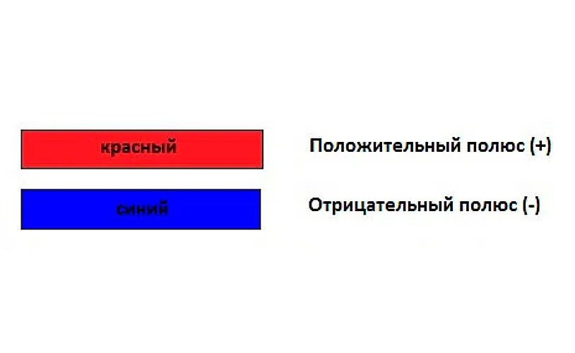 Цветовая маркировка в линиях постоянного тока