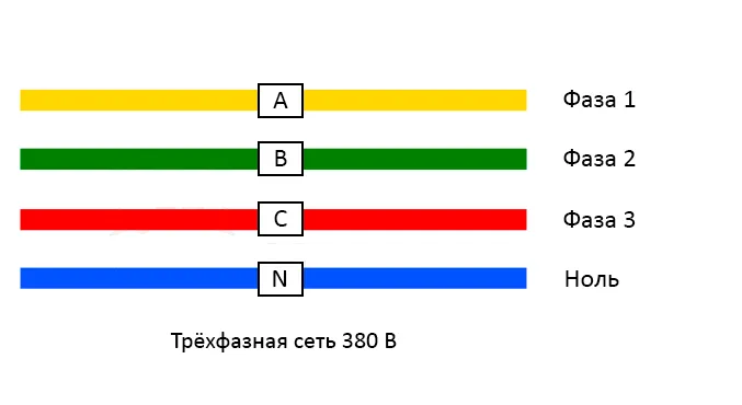 Маркировка фаз в трехфазной сети 380В