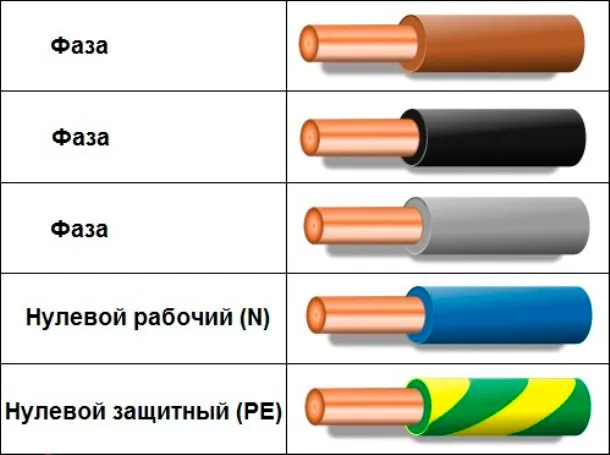 Маркировка фаз