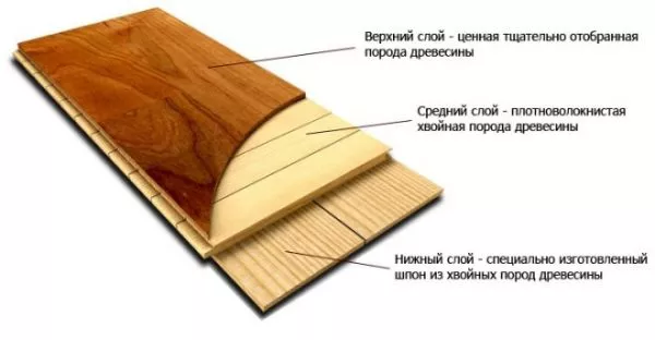 Трехслойная доска