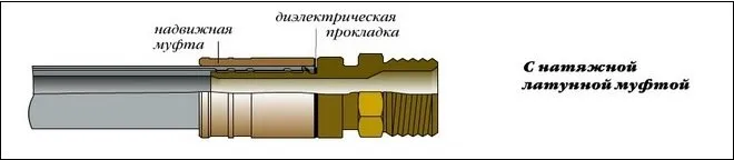 Устройство надвижного фитинга