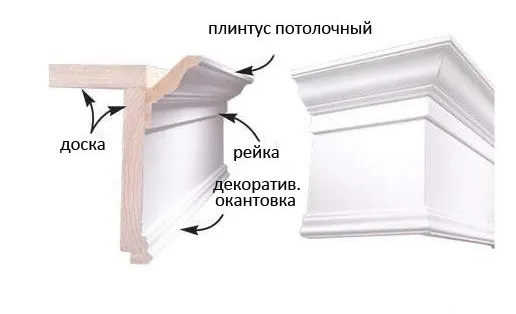 Элементы самодельной конструкции