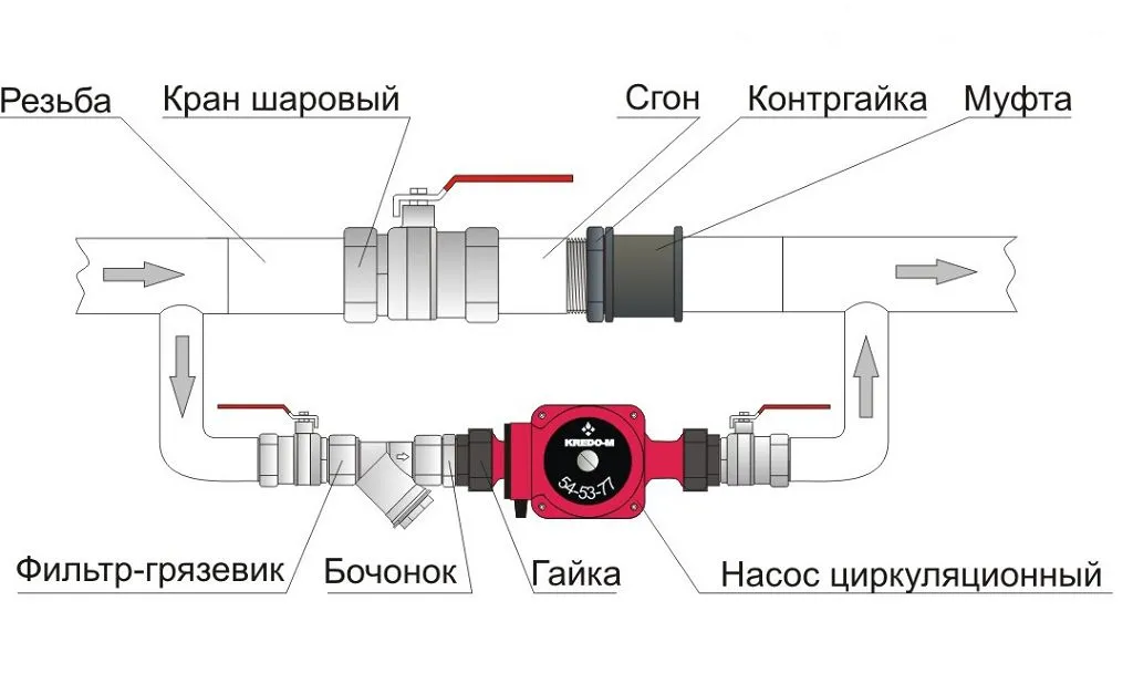 Схема подключения циркуляционного насоса в систему