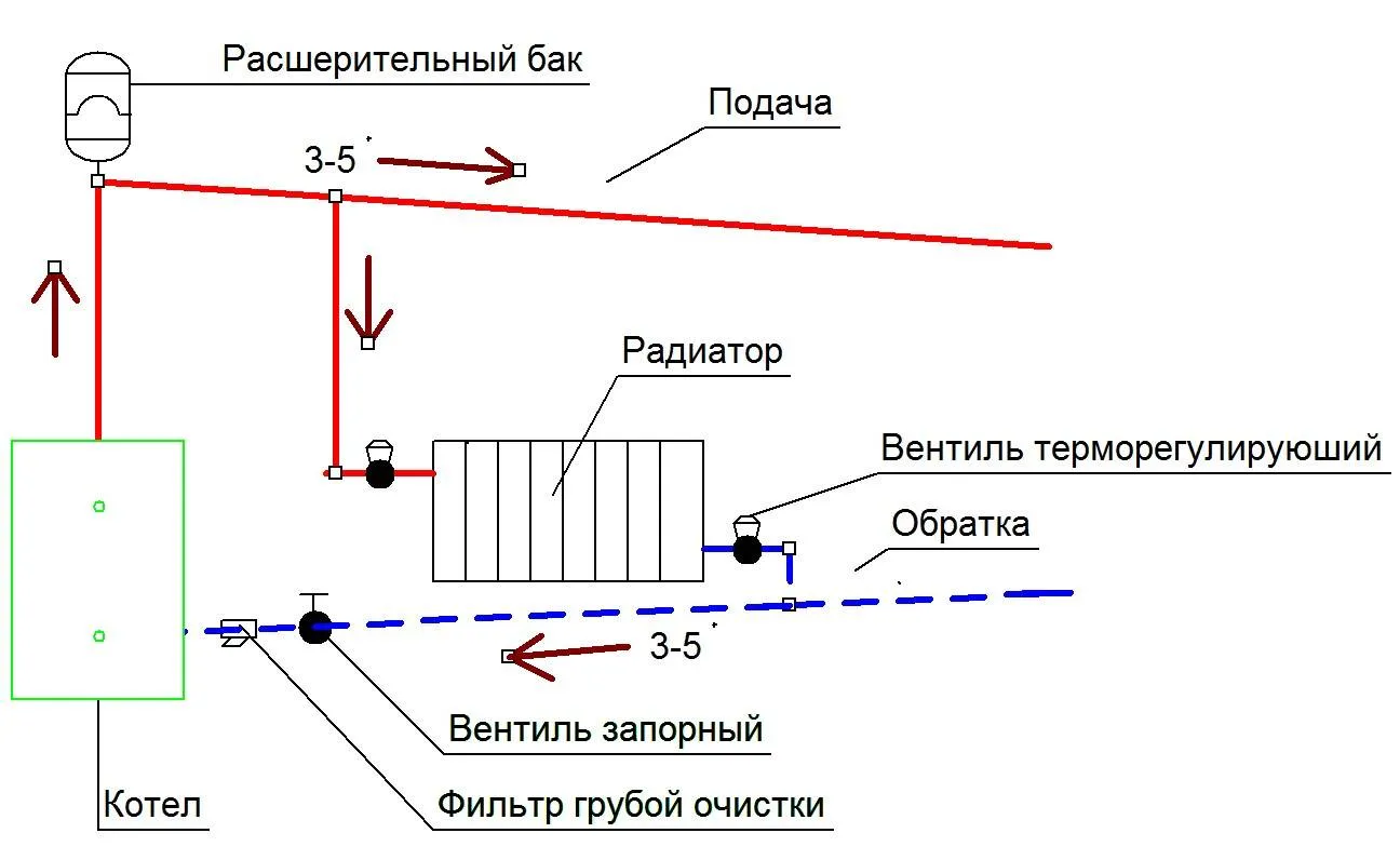 Система отопления без циркуляционного насоса