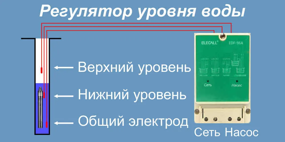 Электронный регулятор уровня воды