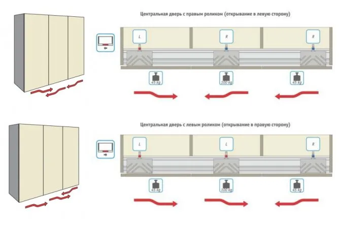 Компланарная система для шкафов-купе, все, что нужно знать для выбора