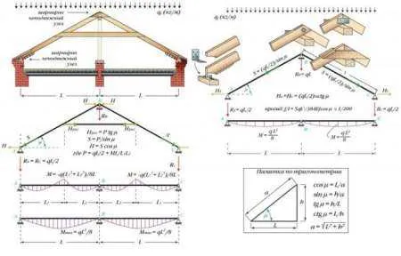 Угловая и Г-образная крыша: расчеты и монтаж