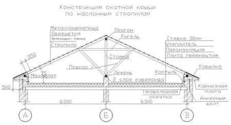 Угловая и Г-образная крыша: расчеты и монтаж