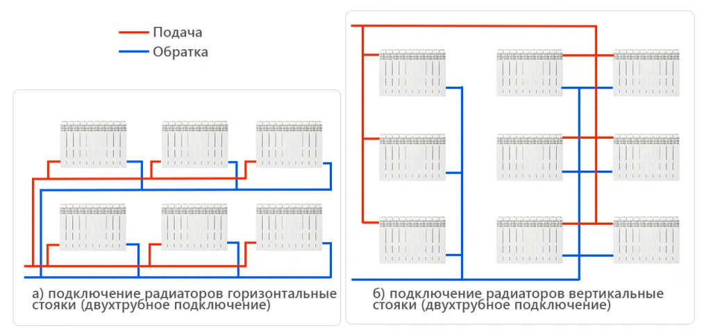 Двухтрубная система отопления - все об ... Двухтрубная система отопления - все об ...